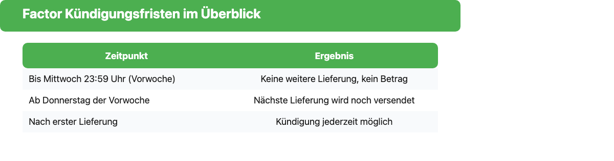 Tabelle: Factor Kündigungsfristen – bis Mittwoch, nach Donnerstag, Mindestlaufzeit
