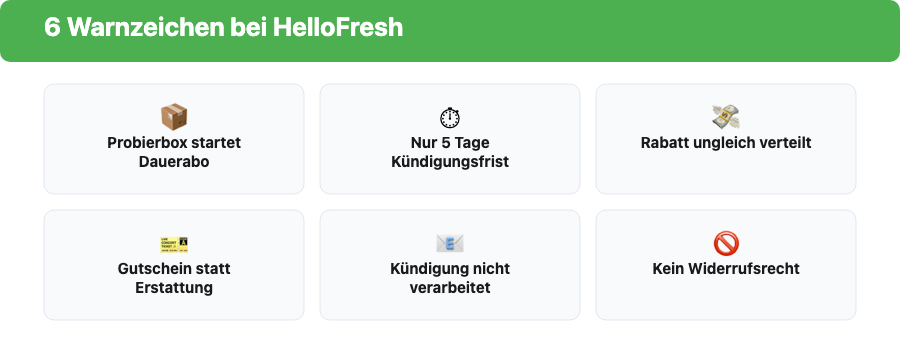 6 Warnzeichen einer Abofalle bei HelloFresh im Überblick