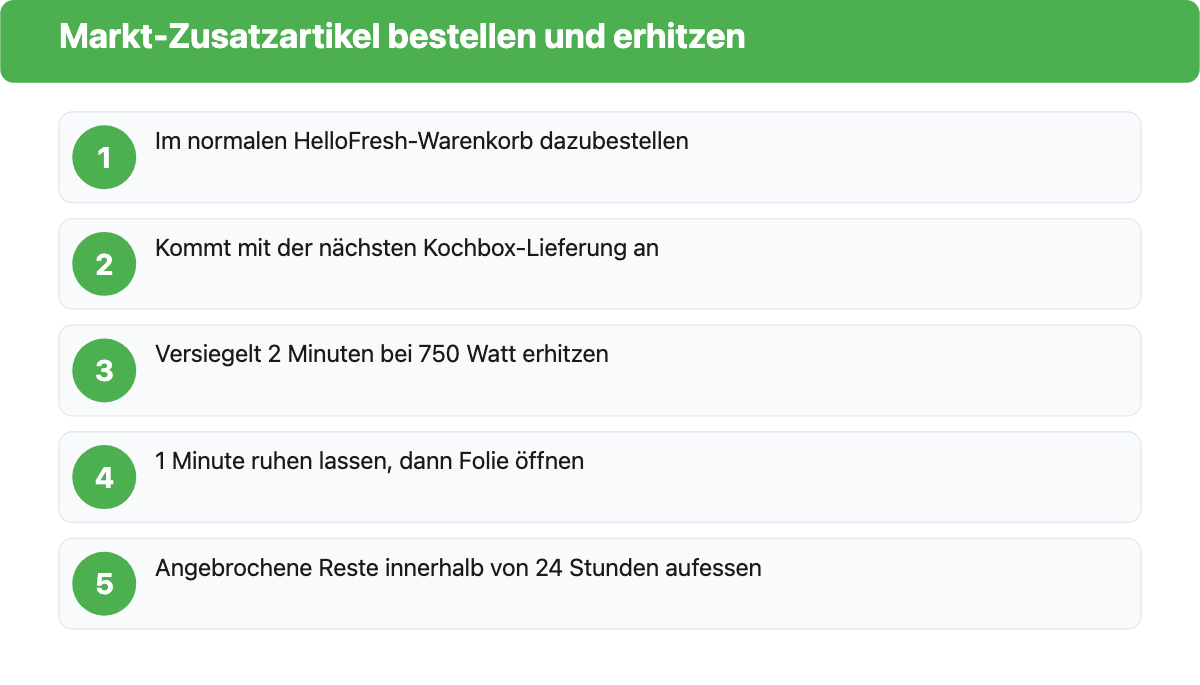 Ablauf HelloFresh Markt-Zusatzartikel: im normalen Warenkorb dazubestellen, mit der Kochbox-Lieferung erhalten, versiegelt 2 Minuten bei 750 Watt in der Mikrowelle erhitzen, 1 Minute ruhen lassen, Reste innerhalb von 24 Stunden aufessen