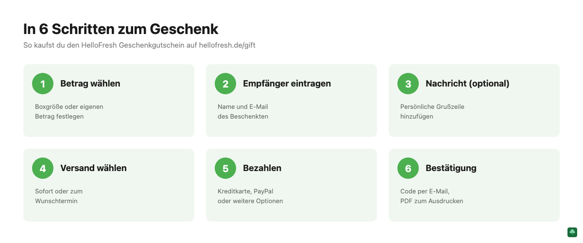 6 Schritte zum Kauf eines HelloFresh Geschenkgutscheins auf hellofresh.de/gift