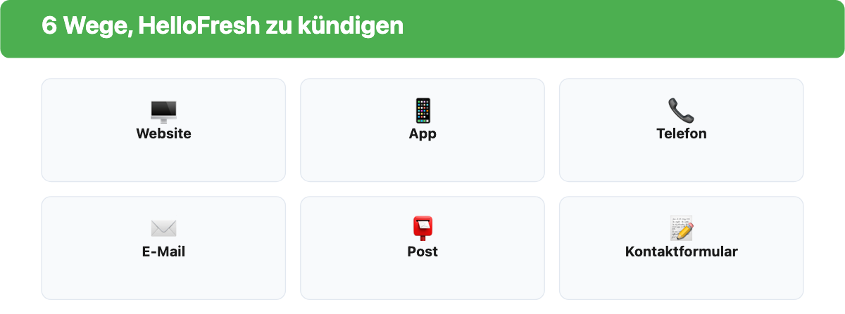 6 Wege, HelloFresh zu kündigen: Website, App, Telefon, E-Mail, Post, Kontaktformular