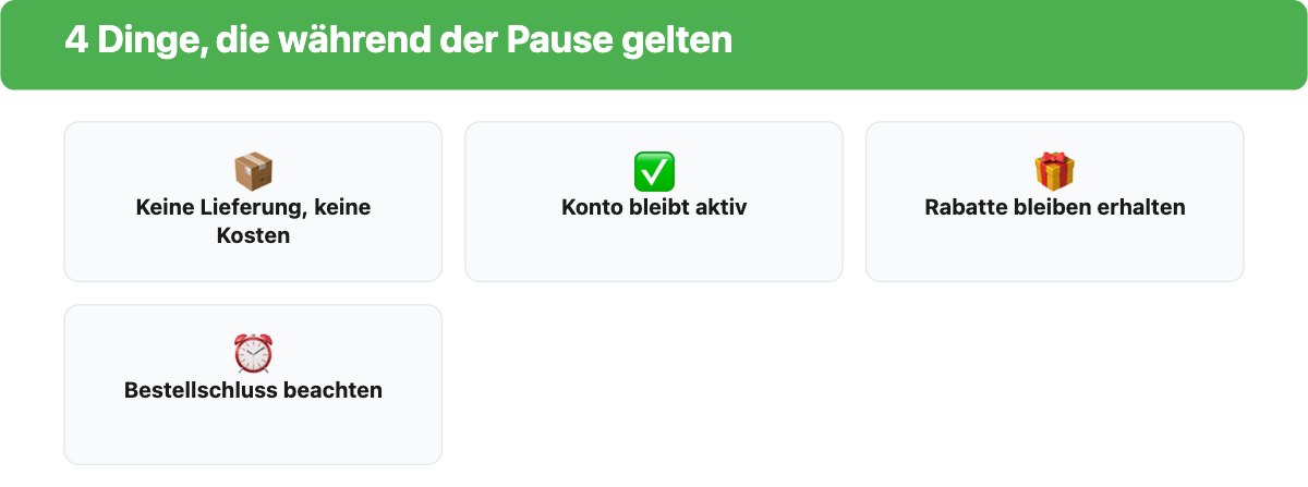 4 Dinge, die während der HelloFresh-Pause gelten: keine Lieferung und keine Kosten, Konto bleibt aktiv, Rabatte bleiben erhalten, Bestellschluss beachten