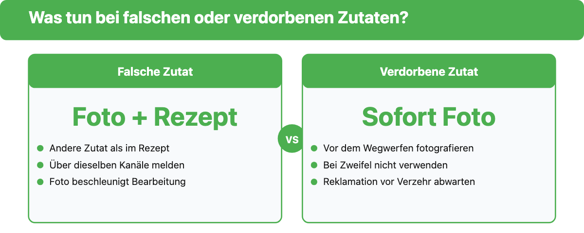 Vergleich: Vorgehen bei falschen und bei verdorbenen HelloFresh-Zutaten