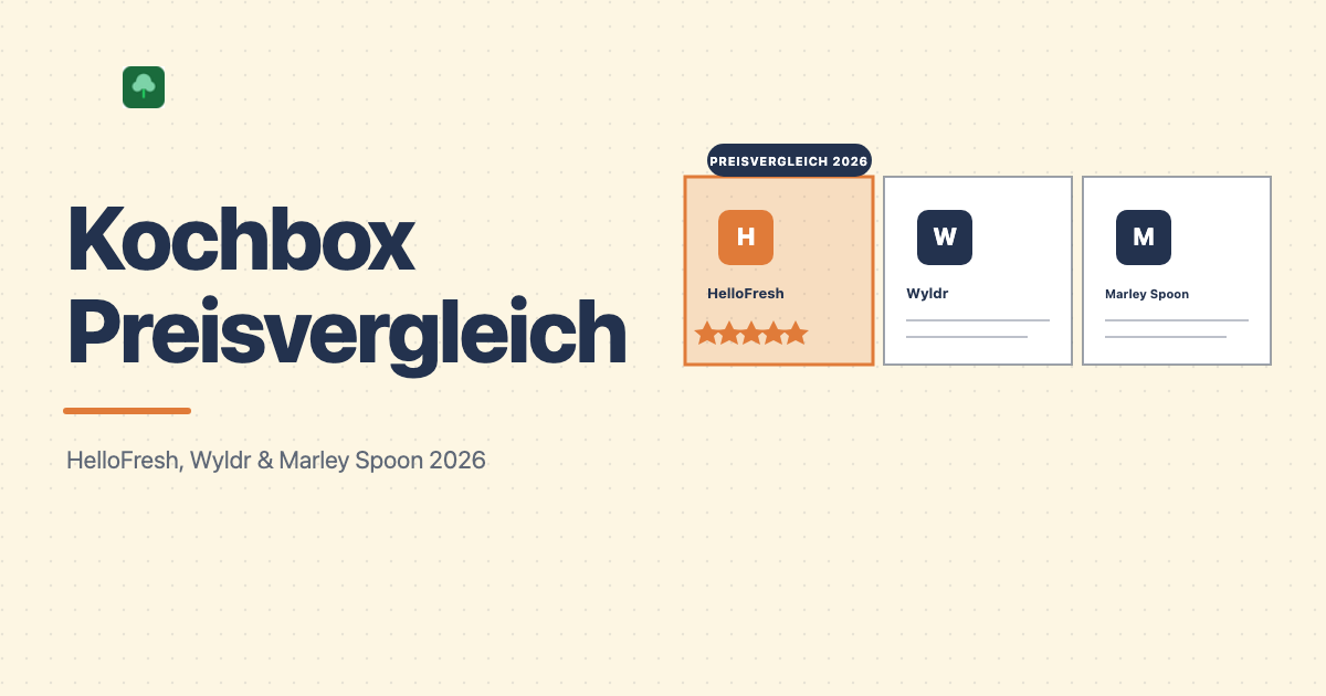 Kochbox Preisvergleich 2026: HelloFresh, Wyldr und Marley Spoon als drei Vergleichskacheln mit Titelgrafik