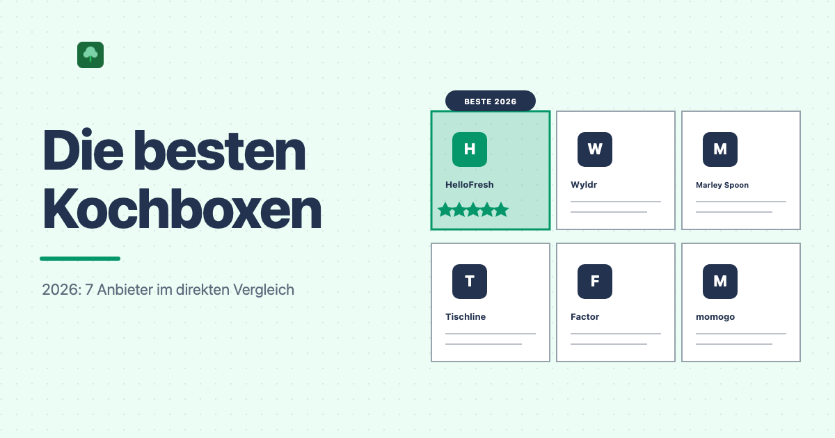 Die besten Kochboxen 2026 im Vergleich: HelloFresh, Wyldr, Marley Spoon, Tischline, Factor und momogo