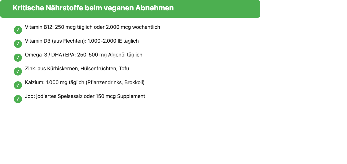 Checkliste: 6 kritische Nährstoffe für vegane Abnehmer – B12, Vitamin D3, Omega-3, Zink, Kalzium, Jod mit Tagesempfehlungen