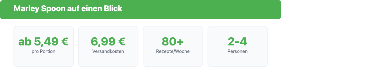Infografik: Marley Spoon Kennzahlen – ab 5,49 Euro, 6,99 Euro Versand, 80+ Rezepte, 2-4 Personen