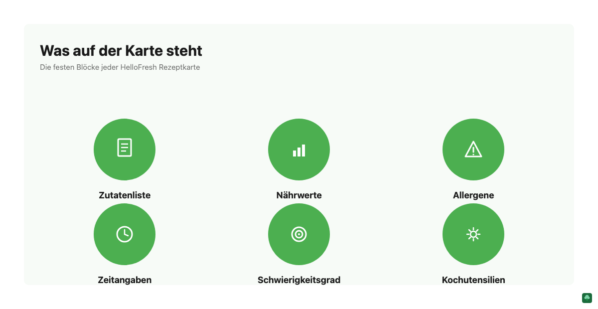 Anatomie einer HelloFresh Rezeptkarte: Zutatenliste, Nährwerte, Allergene, Zeitangaben, Schwierigkeitsgrad und Kochutensilien