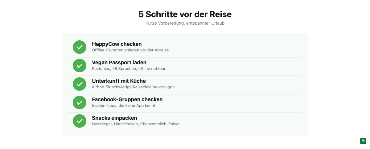 5-Schritte-Checkliste für vegane Reisende: HappyCow, Vegan Passport, Unterkunft mit Küche, Facebook-Gruppen, Snacks