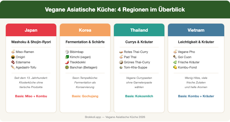 Vegane asiatische Küche aus vier Regionen: Japan, Korea, Thailand und Vietnam mit typischen Gerichten und Basiszutaten