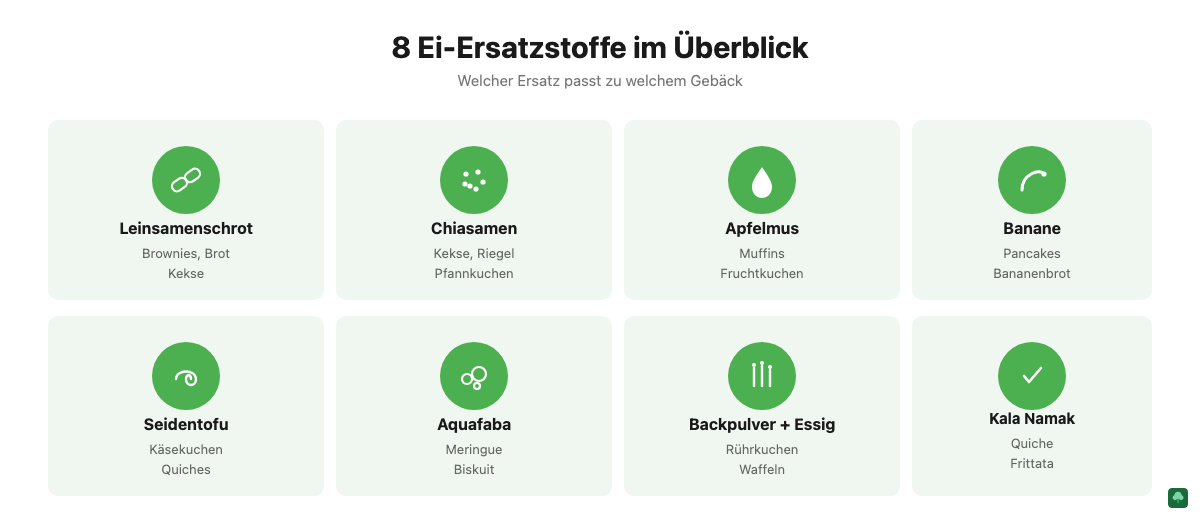 Infografik: 8 vegane Ei-Ersatzstoffe im Überblick mit idealer Verwendung