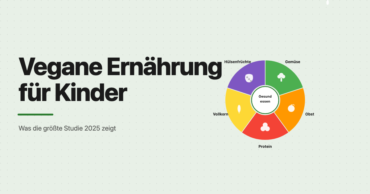Illustriertes Food-Wheel mit fünf pflanzlichen Lebensmittelgruppen für gesunde vegane Kinderernährung