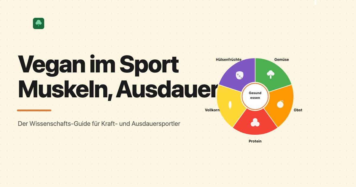 Radiales Food-Wheel mit Gemüse, Obst, Protein, Vollkorn und Hülsenfrüchten für vegane Sporternährung: Muskelaufbau, Ausdauer und Regeneration