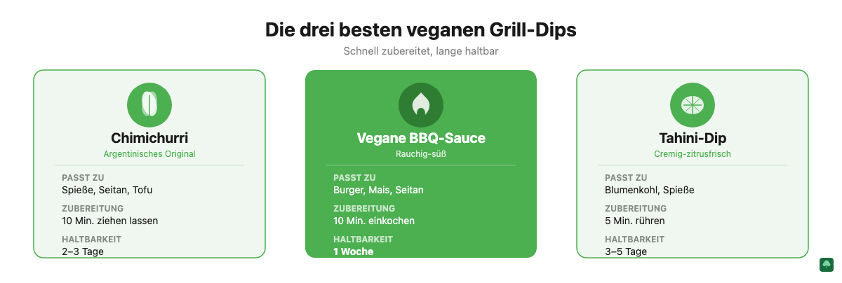 Übersicht der drei besten veganen Grill-Dips: Chimichurri, BBQ-Sauce und Tahini-Dip
