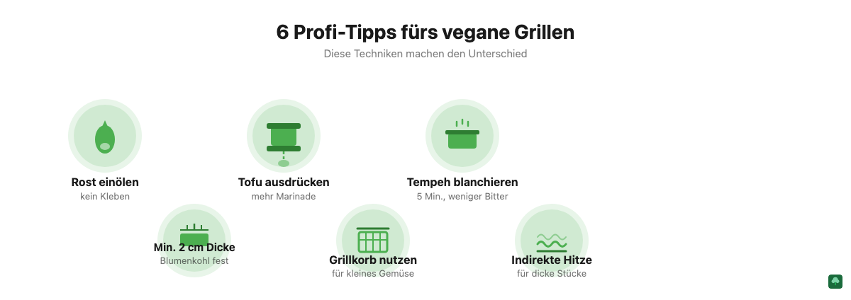 Die 6 wichtigsten Profi-Tipps für veganes Grillen auf einem Blick