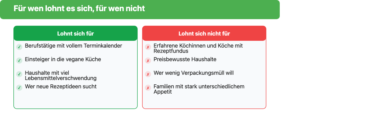 Übersicht: Für wen sich eine vegane Kochbox lohnt und für wen nicht