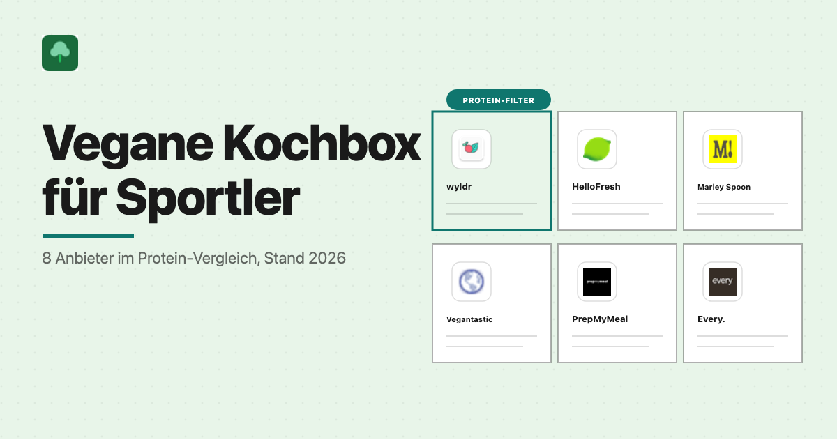 Vegane Kochbox für Sportler 2026 - Protein-Vergleich mit wyldr, HelloFresh, PrepMyMeal und weiteren Anbietern