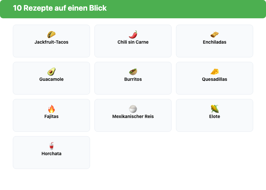 Uebersicht aller 10 veganen mexikanischen Rezepte mit Icons: Tacos, Chili sin Carne, Enchiladas, Guacamole, Burritos, Quesadillas, Fajitas, Reis, Elote und Horchata