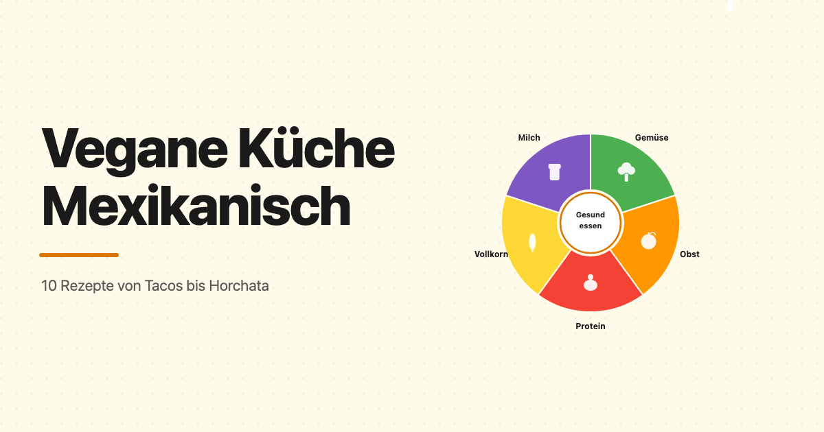 Featured-Grafik: Vegane mexikanische Küche, 10 Rezepte von Tacos bis Horchata, mit einem Gesund-essen-Ernaehrungsrad