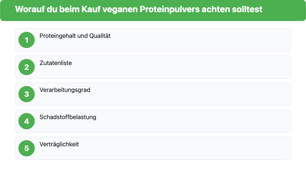 Nummerierte Karten: fünf Kaufkriterien für veganes Proteinpulver