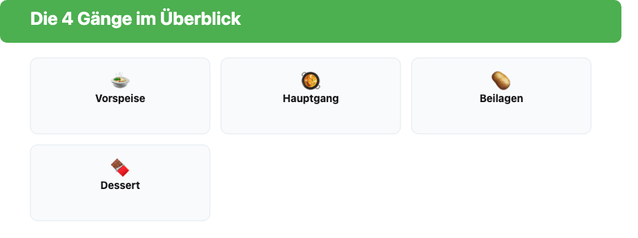 Icon-Übersicht der vier Gänge eines veganen Weihnachtsmenüs: Vorspeise, Hauptgang, Beilagen, Dessert