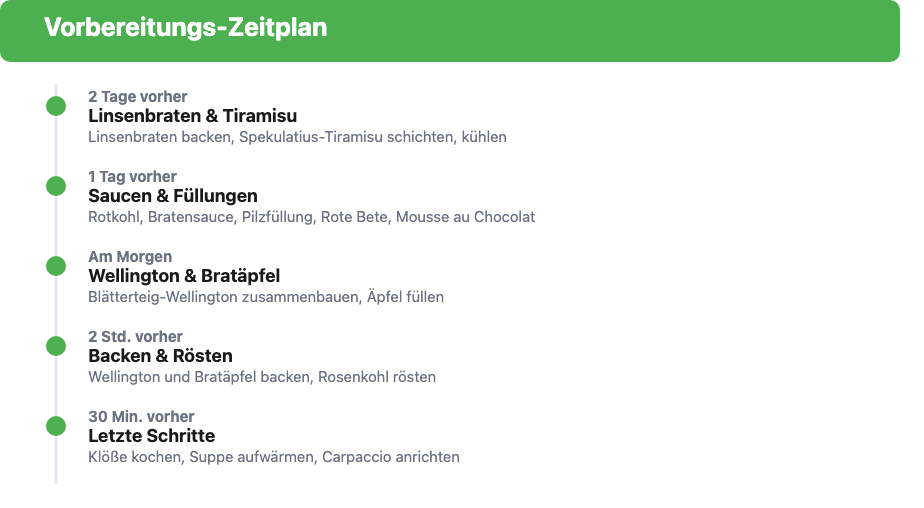 Zeitplan für die Vorbereitung eines veganen Weihnachtsmenüs von 2 Tagen vorher bis 30 Minuten vorher