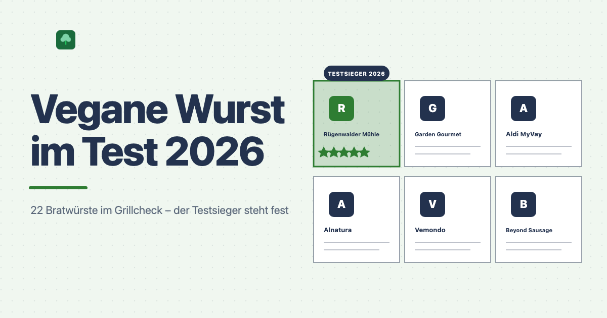 Vegane Wurst im Test 2026: Vergleichsgrafik mit Rügenwalder Mühle, Garden Gourmet, Aldi MyVay, Alnatura, Vemondo und Beyond Sausage, Testsieger markiert