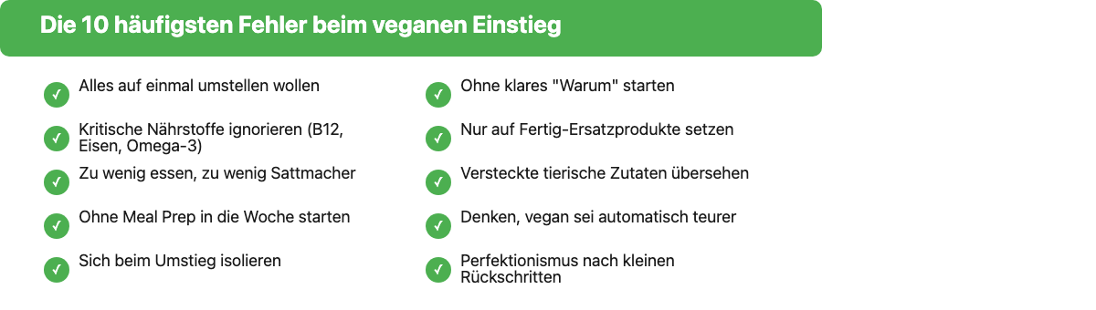 Checkliste: Die 10 häufigsten Fehler beim veganen Einstieg, von radikaler Umstellung bis Perfektionismus