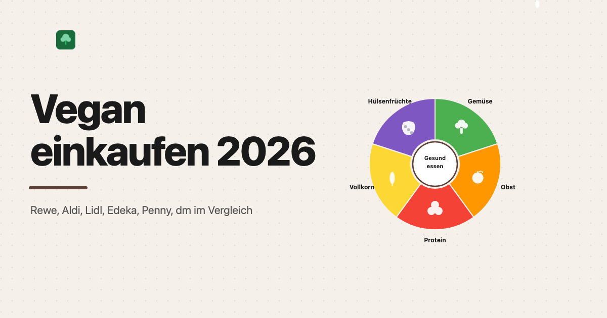 Vegane Eigenmarken 2026 im Supermarktvergleich: Rewe, Edeka, Aldi, Lidl, Penny und dm