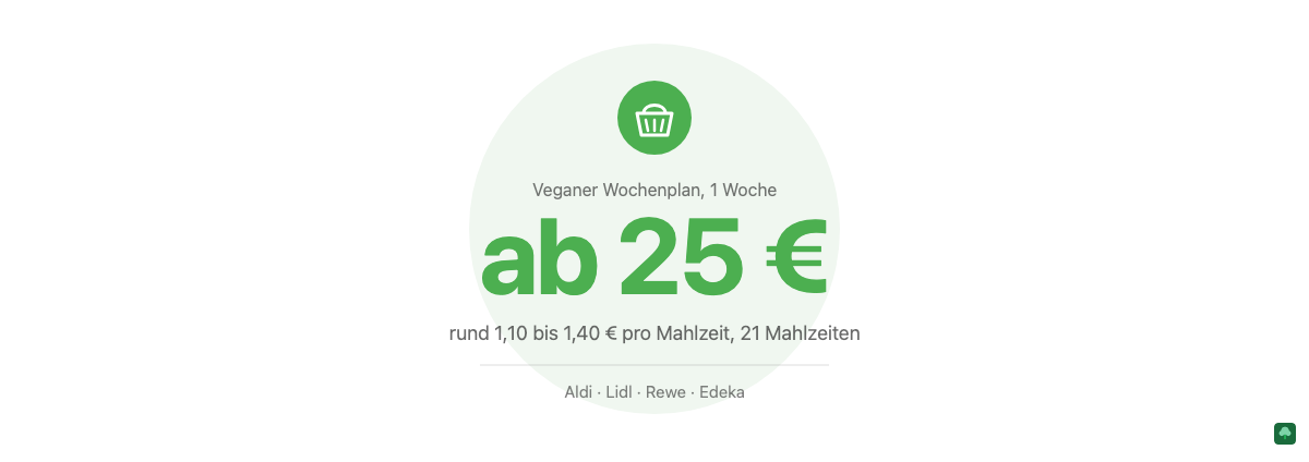 Veganer Wochenplan günstig 2026: Wochenkosten ab 25 Euro pro Person, rund 1,10 bis 1,40 Euro pro Mahlzeit